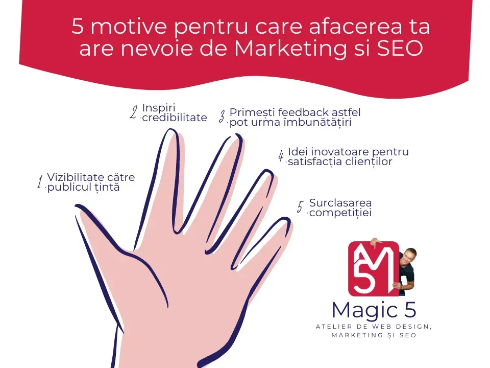5-motive-pentru-care-afacerea-ta-are-nevoie-de-Marketing-si-SEO.webp